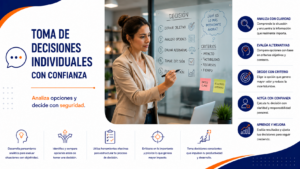 toma de decisiones individuales con confianza